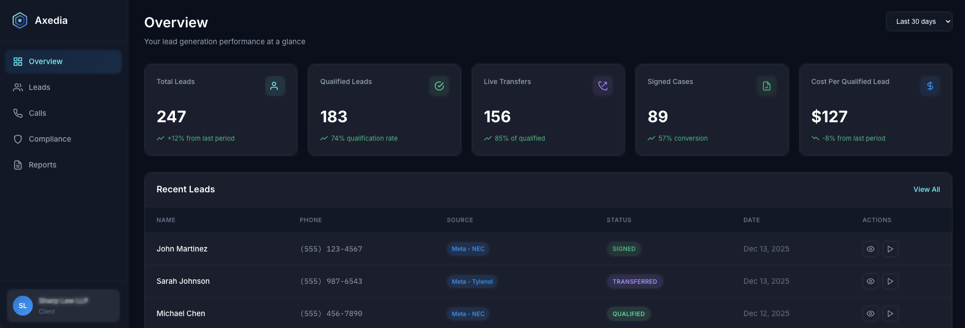 Axedia Client Dashboard showing real-time lead tracking, call recordings, and compliance documentation
